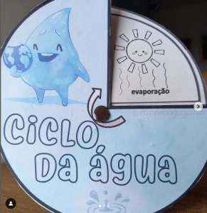 Disco interativo ciclo natural da água Disco interativo ciclo da água