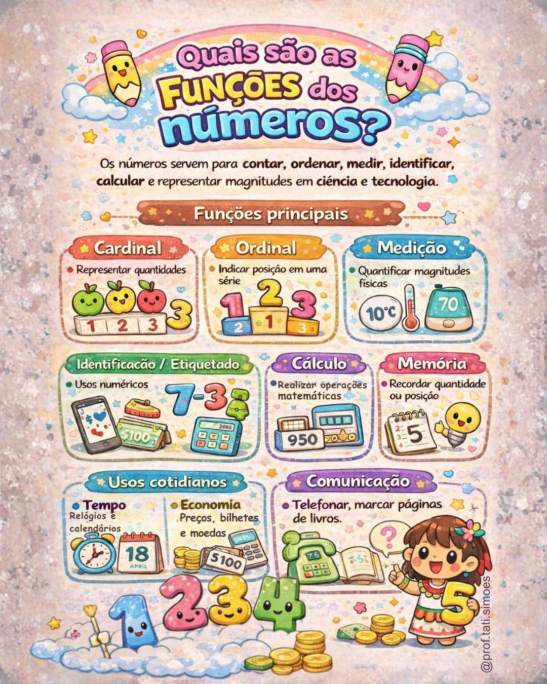 Para que servem os números Guia prático com Material Gratuito