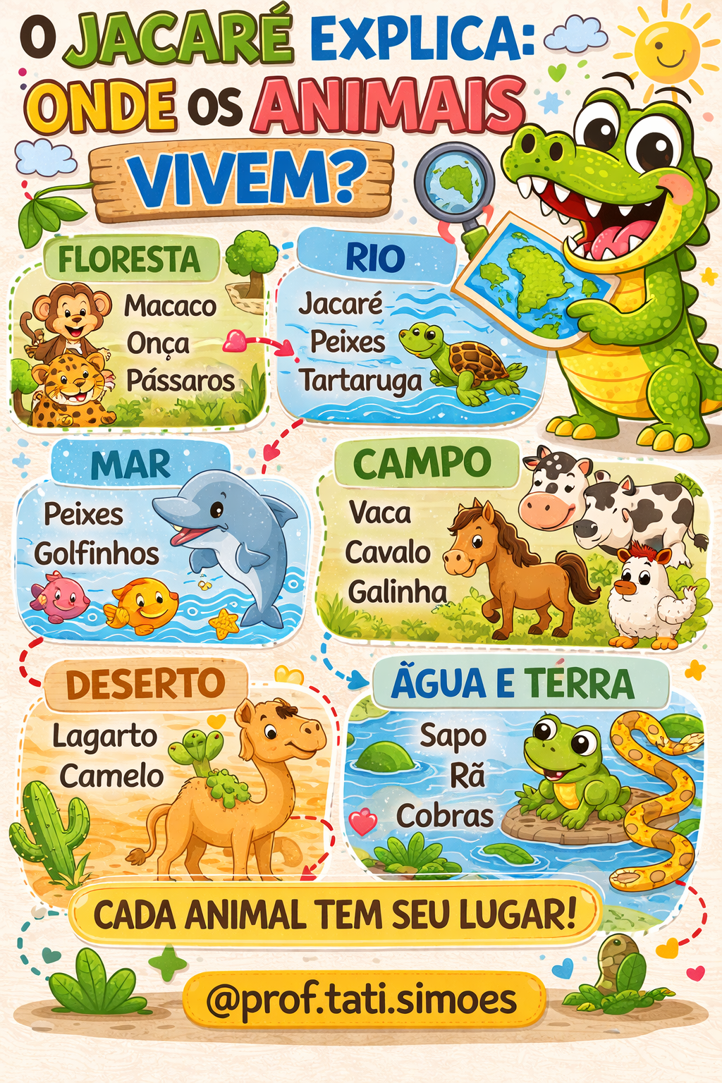 Projeto Eu Conheço um Jacaré: Atividades e BNCC para Imprimir