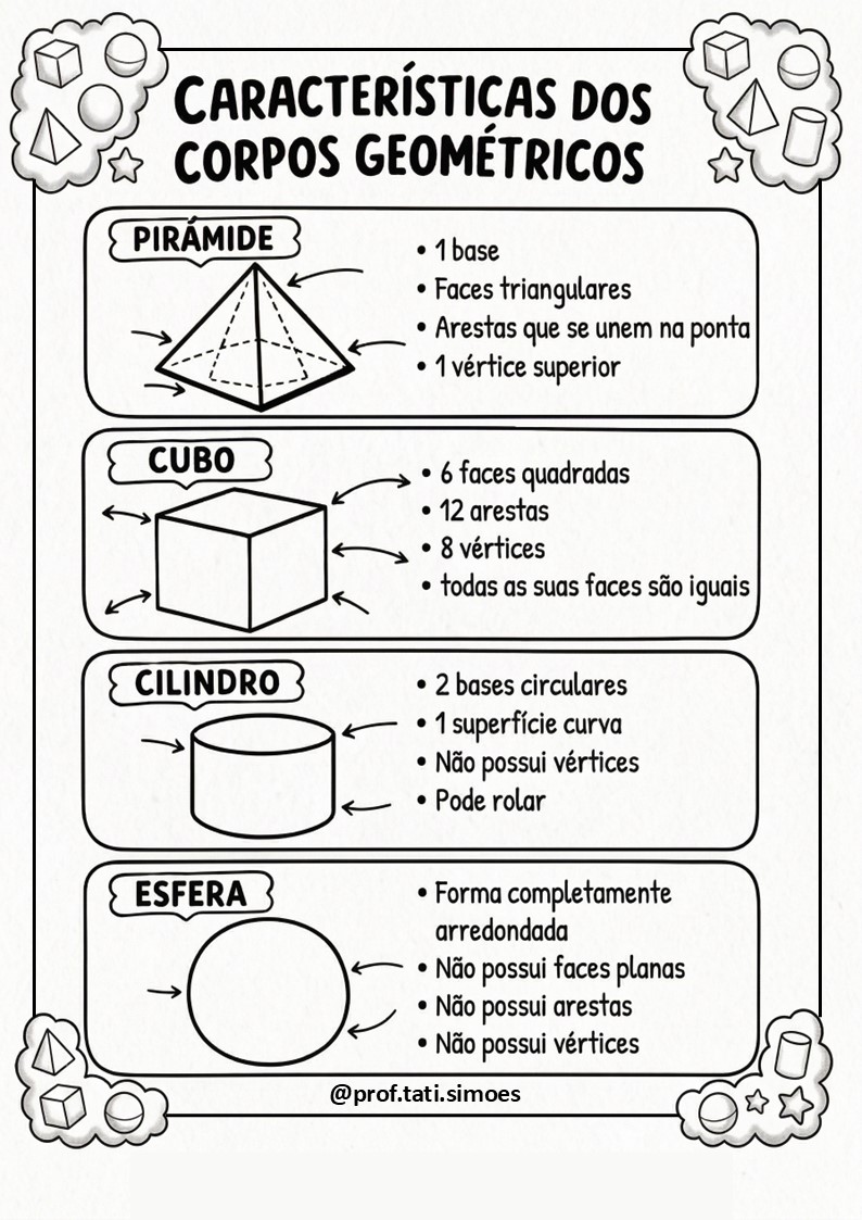 Sólidos Geométricos: Atividades de Poliedros e Não Poliedros (3º e 4º ano) @prof.tati.simoes