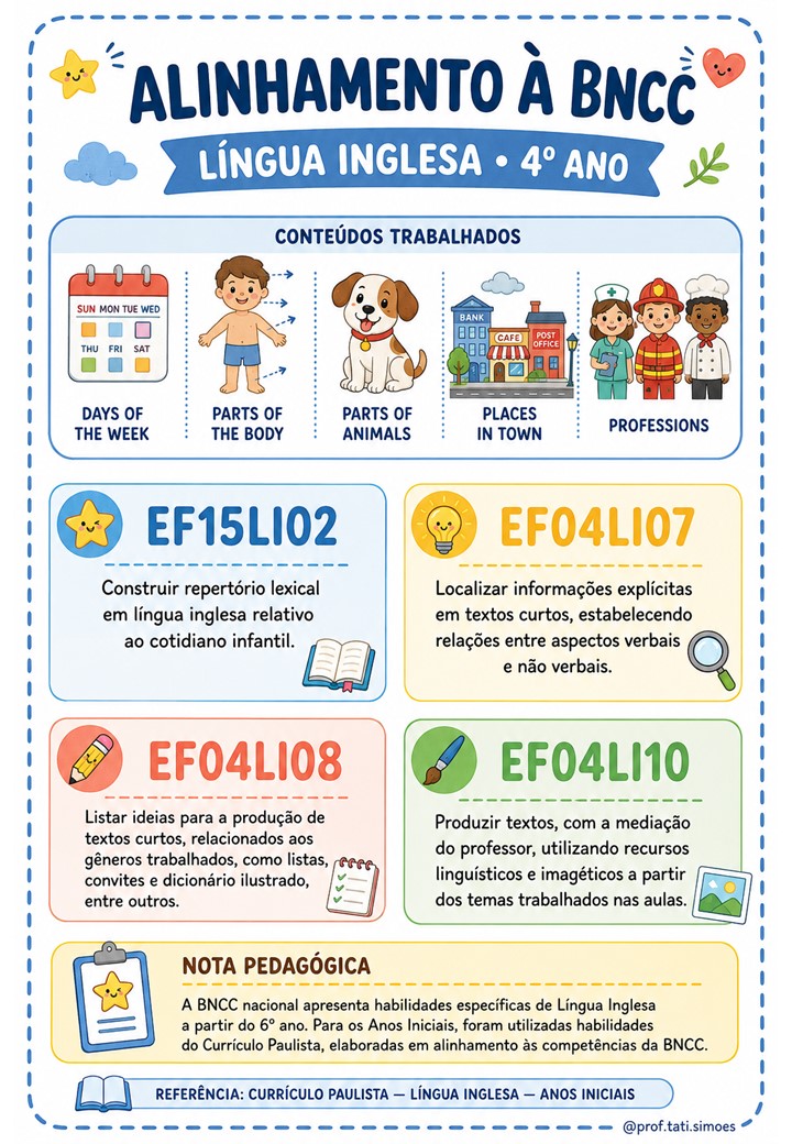 Atividades de Inglês para o 4º Ano com BNCC e Gabarito @prof.tati.simoes